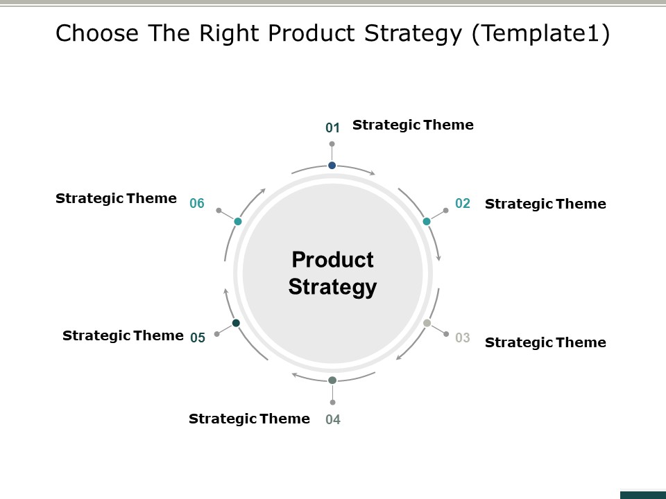 Choose The Right Product Strategy Business Ppt PowerPoint Presentation Professional Template