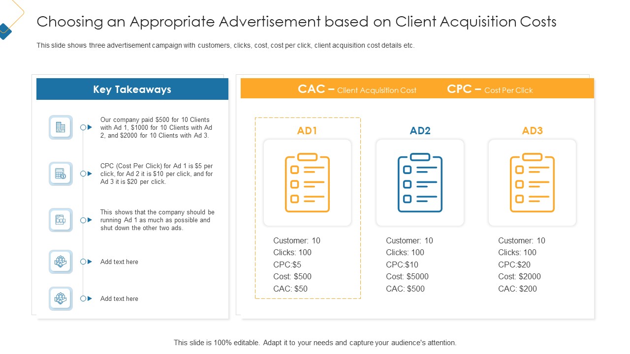 Choosing An Appropriate Advertisement Based On Client Acquisition Costs Formats PDF