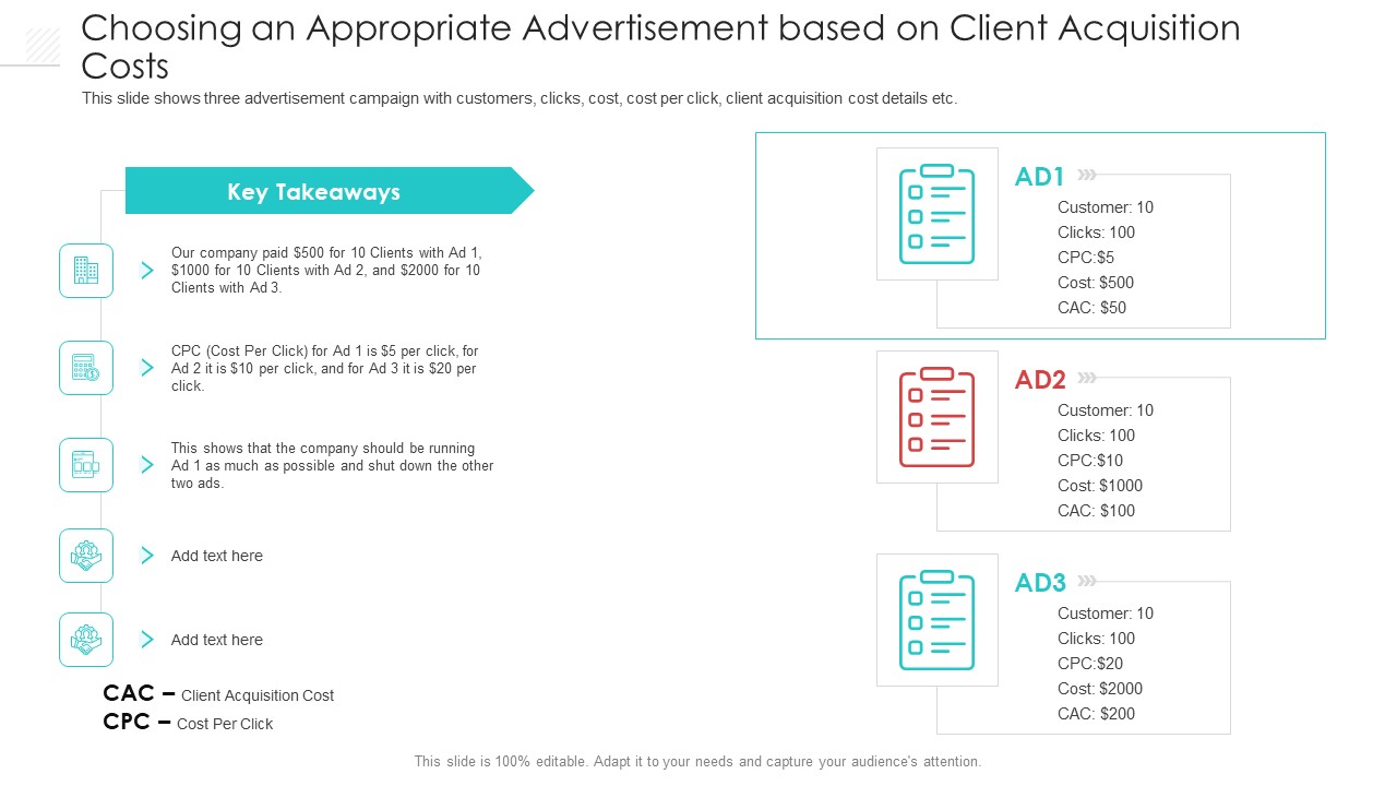 Choosing An Appropriate Advertisement Based On Client Acquisition Costs Sample PDF