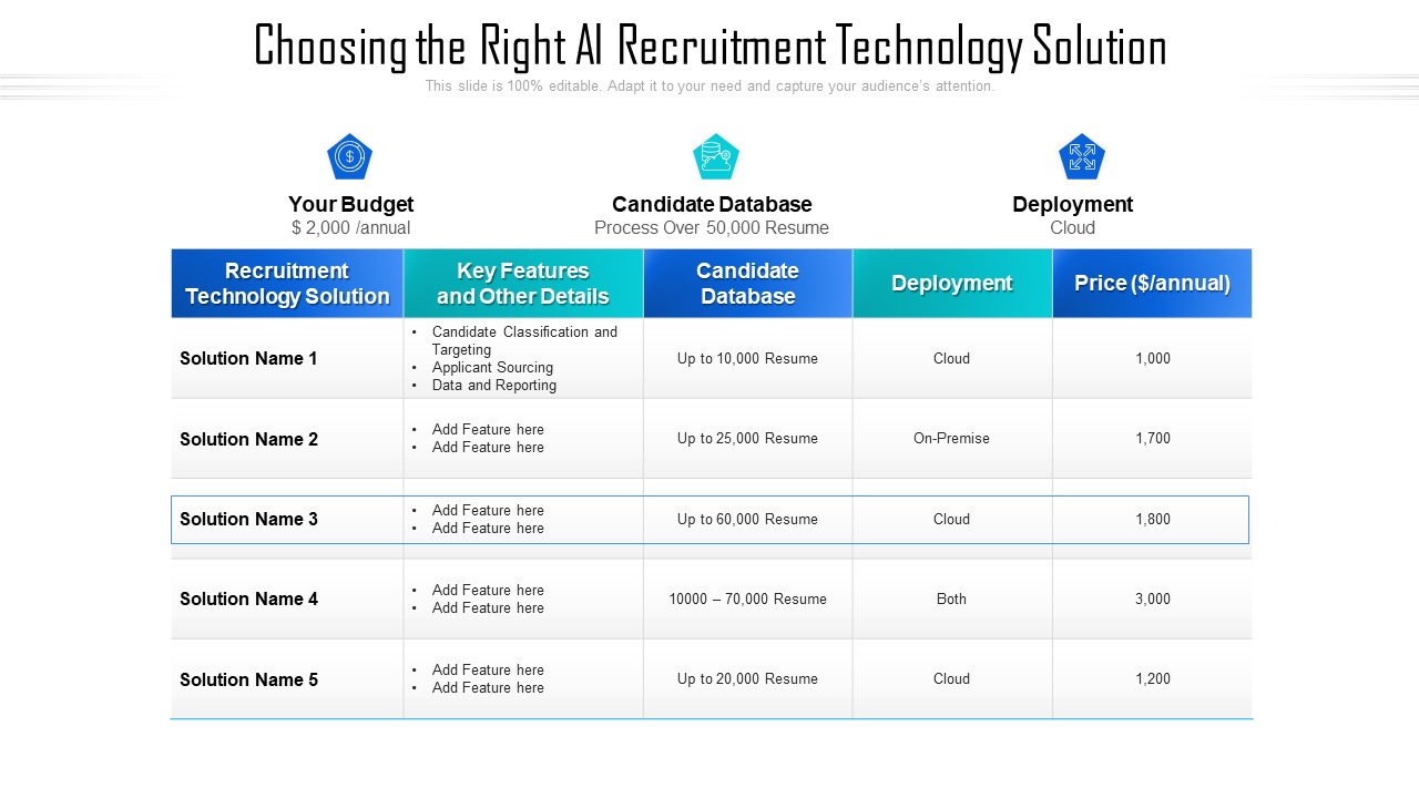 Choosing The Right AI For HR Technology Services Ppt PowerPoint Presentation Show Introduction PDF