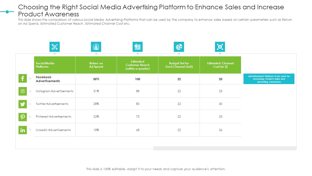 Choosing The Right Social Media Advertising Platform To Enhance Sales And Increase Product Awareness Icons PDF