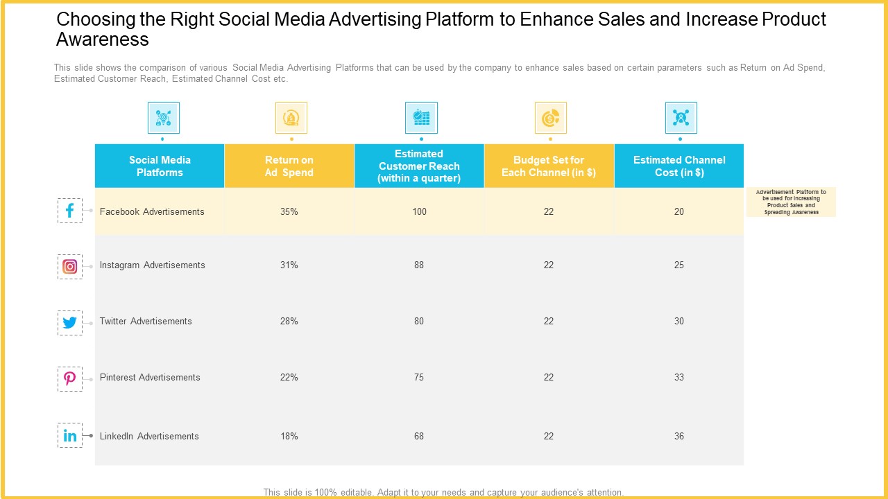 Choosing The Right Social Media Advertising Platform To Enhance Sales And Increase Product Awareness Inspiration PDF