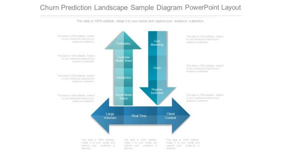 Churn Prediction Landscape Sample Diagram Powerpoint Layout