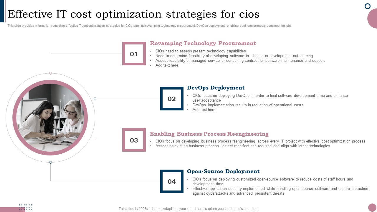 Cios Guide To Optimize Effective IT Cost Optimization Strategies For Cios Guidelines PDF