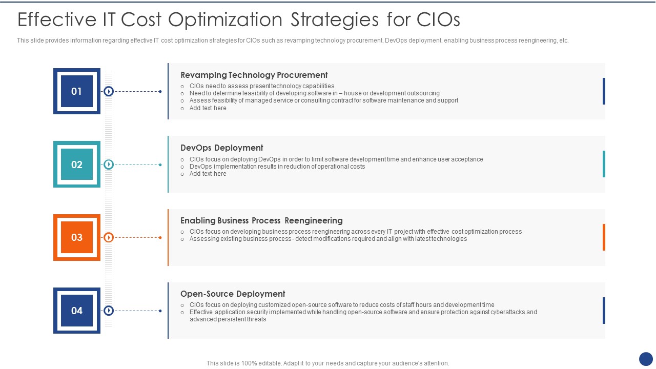 Cios Value Optimization Effective IT Cost Optimization Strategies For Cios Download PDF