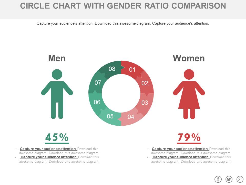 Circle Chart With Man And Woman Ratio Comparison Powerpoint Slides