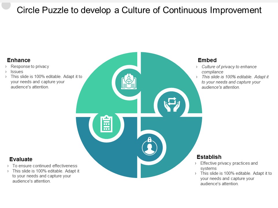 Circle Puzzle To Develop A Culture Of Continuous Improvement Ppt PowerPoint Presentation Styles Vector