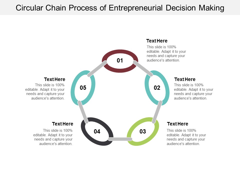 Circular Chain Process Of Entrepreneurial Decision Making Ppt PowerPoint Presentation Show Images