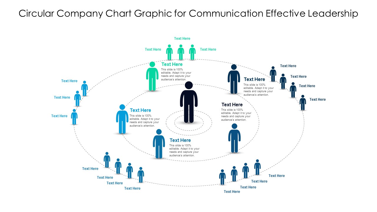 Circular Company Chart Graphic For Communication Effective Leadership Ppt PowerPoint Presentation File Display PDF