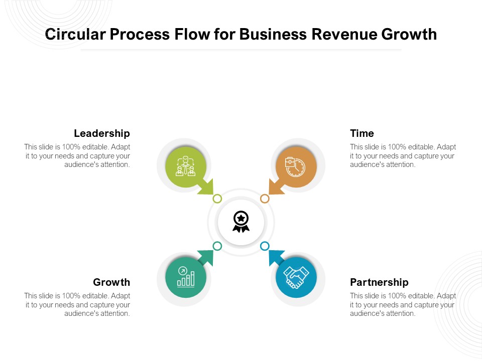 Circular Process Flow For Business Revenue Growth Ppt PowerPoint Presentation Portfolio Template PDF