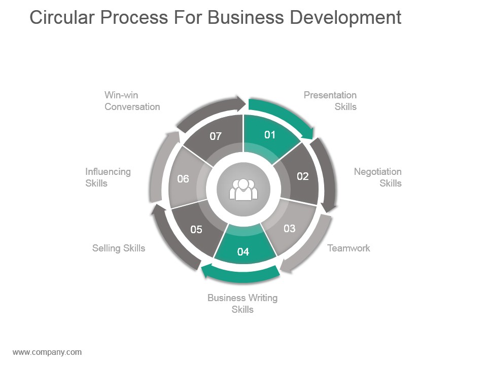 Circular Process For Business Development Powerpoint Slide