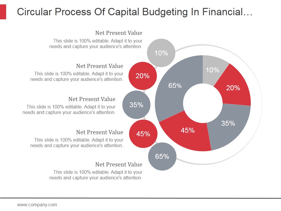 Circular Process Of Capital Budgeting In Financial Management Ppt PowerPoint Presentation Show