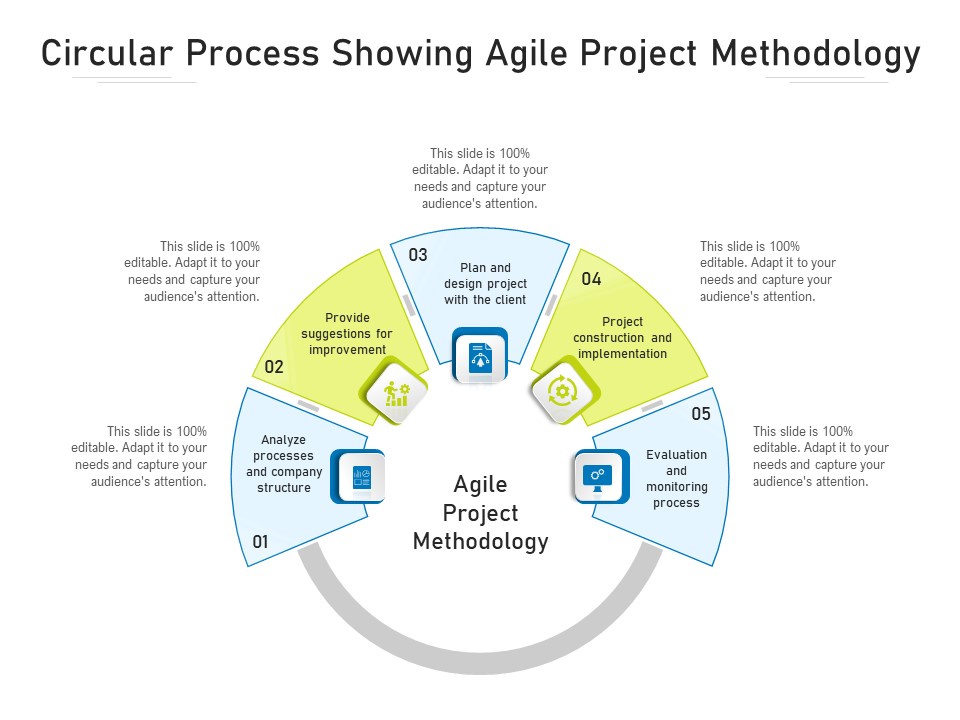 Circular Process Showing Agile Project Methodology Ppt PowerPoint Presentation Icon Portfolio PDF