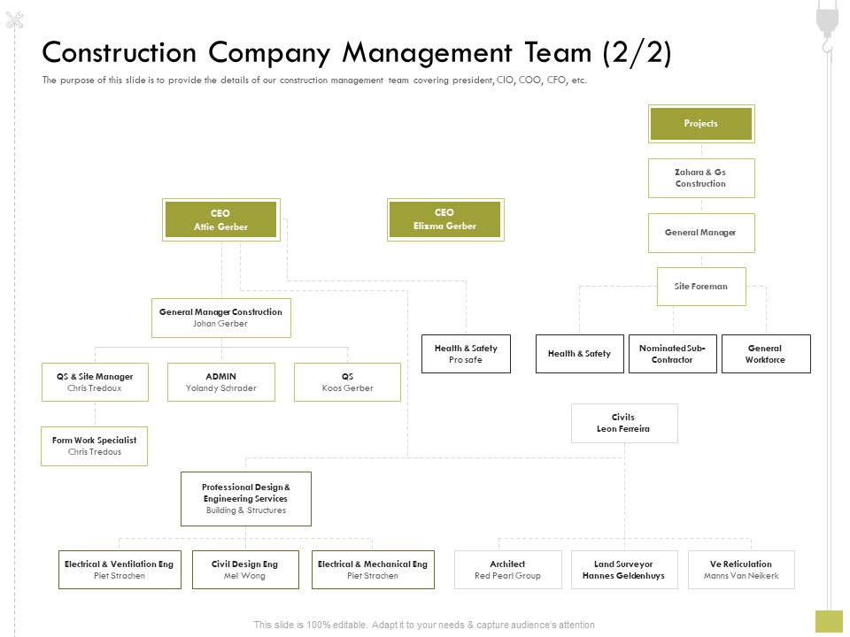 Civil Contractors Construction Company Management Team Management Ppt Icon File Formats PDF