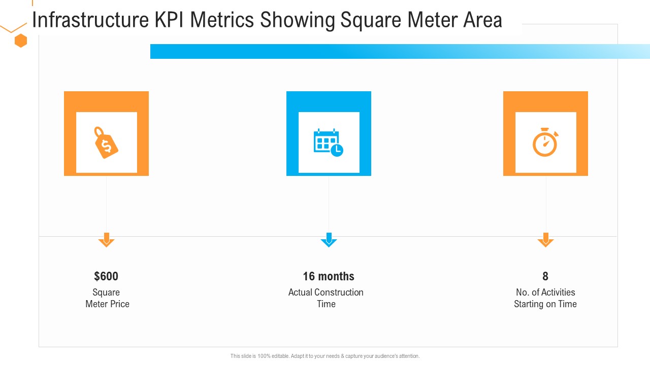 Civil Infrastructure Designing Services Management Infrastructure Kpi Metrics Showing Square Meter Area Slides PDF