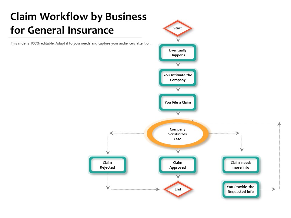 Claim Workflow By Business For General Insurance Ppt PowerPoint Presentation File Influencers PDF