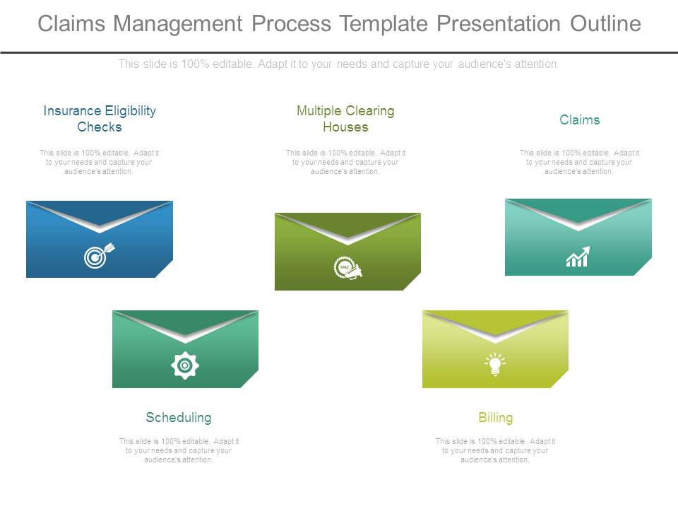 Claims Management Process Template Presentation Outline