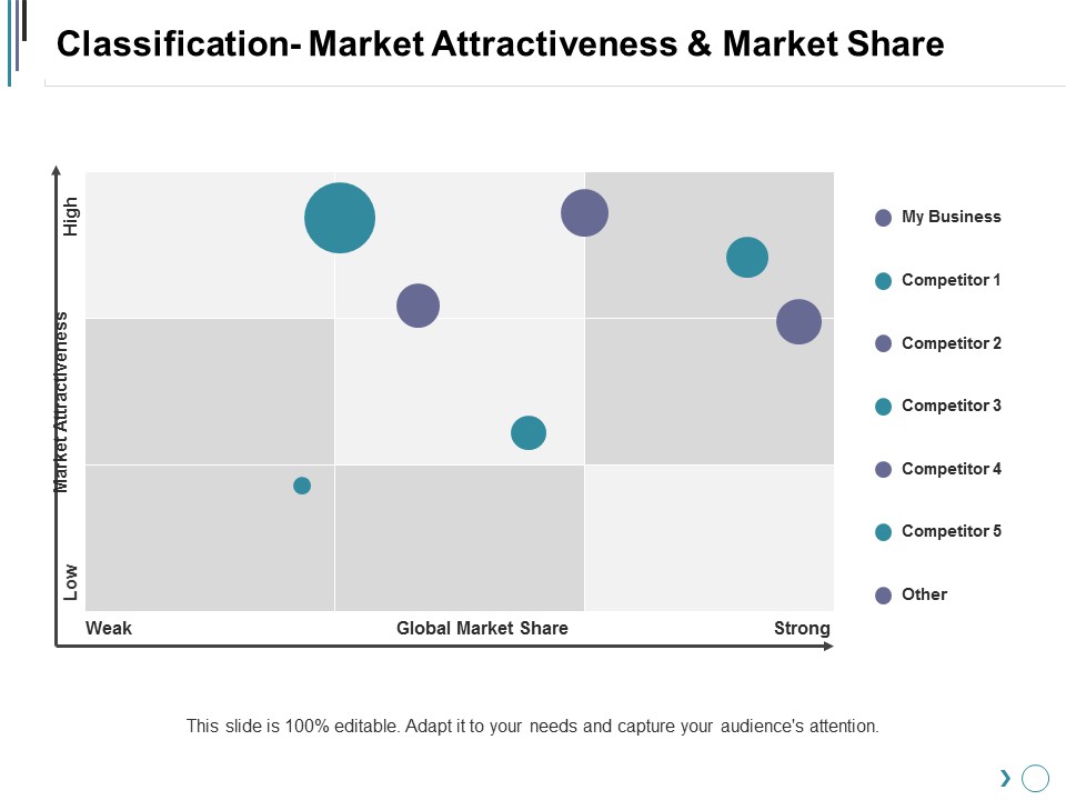 Classification Market Attractiveness And Market Share Ppt PowerPoint Presentation File Graphics