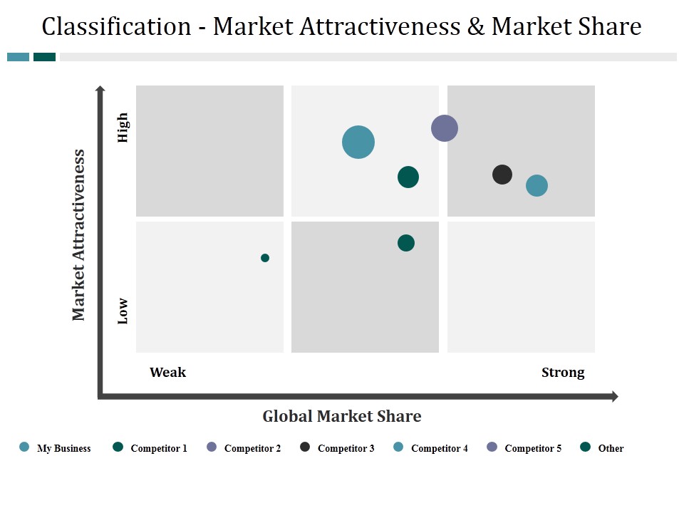 Classification Market Attractiveness And Market Share Ppt PowerPoint Presentation Model Good