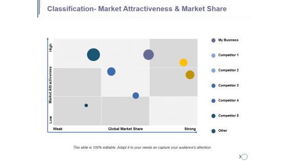 Classification Market Attractiveness And Market Share Ppt PowerPoint Presentation Professional Aids