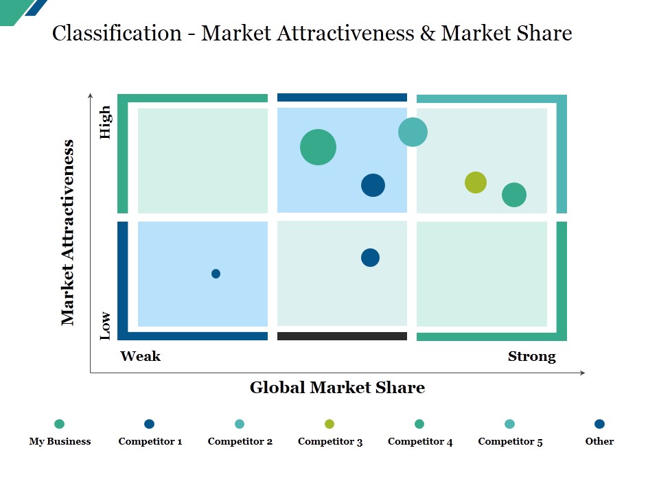 Classification Market Attractiveness And Market Share Ppt PowerPoint Presentation Slides Designs Download