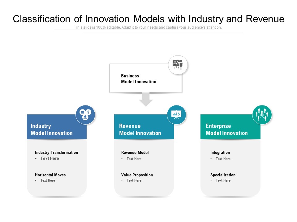 Classification Of Innovation Models With Industry And Revenue Ppt PowerPoint Presentation File Ideas PDF