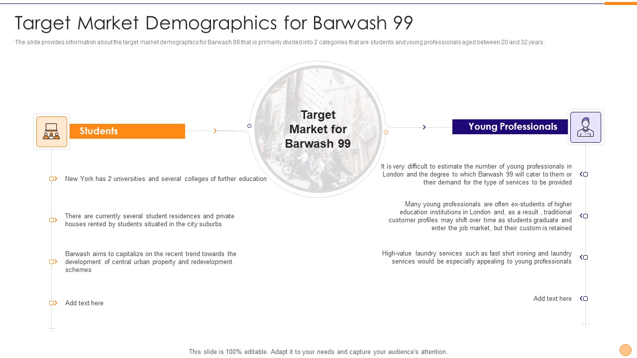 Classified Data Memo Record With Strategic Goals Target Market Demographics For Barwash 99 Structure PDF