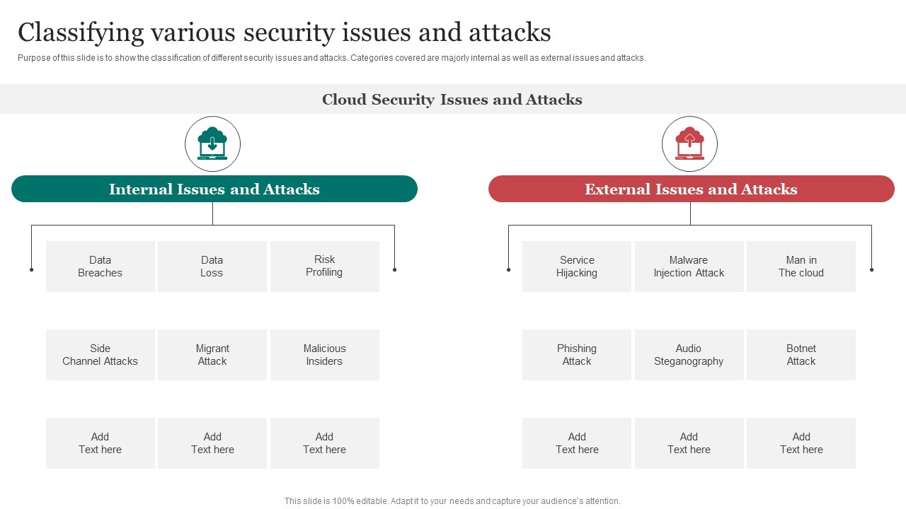 Classifying Various Security Issues And Attacks Improving Cybersecurity Incident Elements PDF