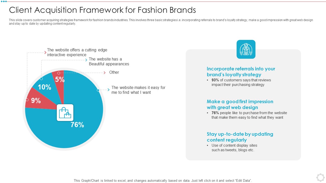 Client Acquisition Framework For Fashion Brands Icons PDF