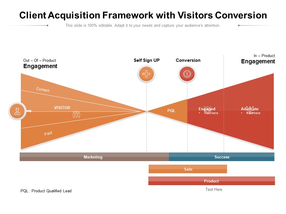 Client Acquisition Framework With Visitors Conversion Ppt PowerPoint Presentation File Designs Download PDF