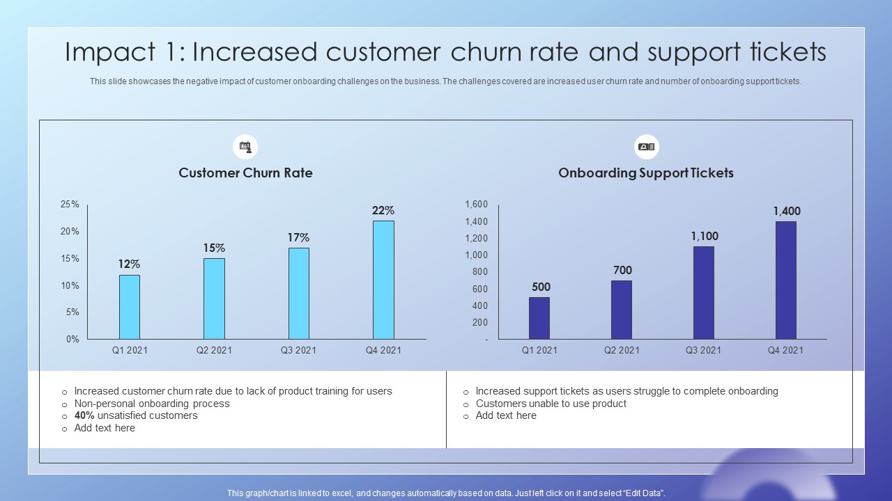 Client Acquisition Journey Plan Impact 1 Increased Customer Churn Rate Pictures PDF