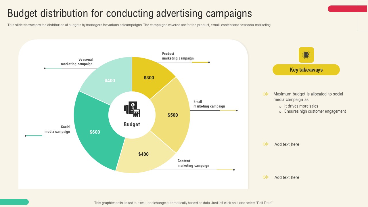 Client Acquisition Through Marketing Campaign Budget Distribution For Conducting Advertising Campaigns Download PDF