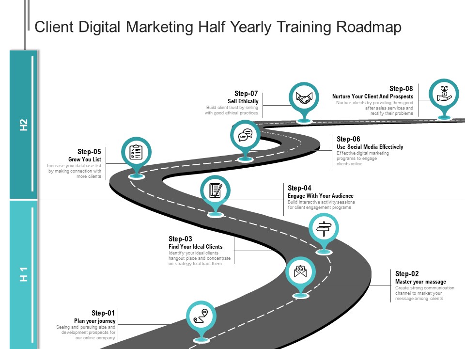 Client Digital Marketing Half Yearly Training Roadmap Ideas