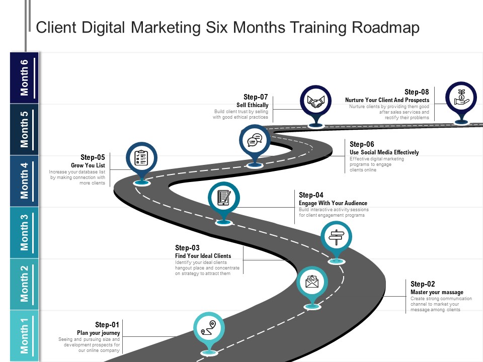 Client Digital Marketing Six Months Training Roadmap Elements