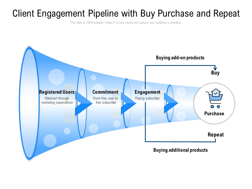 Client Engagement Pipeline With Buy Purchase And Repeat Ppt PowerPoint Presentation Infographics Graphics Design