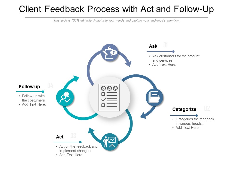 Client Feedback Process With Act And Follow Up Ppt PowerPoint Presentation Ideas Clipart Images PDF