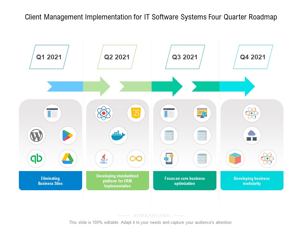 Client Management Implementation For IT Software Systems Four Quarter Roadmap Guidelines