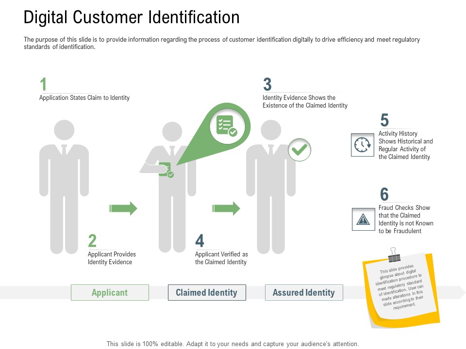 Client Onboarding Framework Digital Customer Identification Mockup PDF