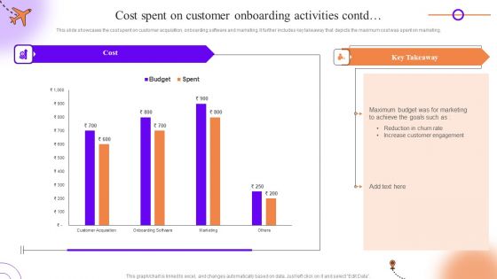Client Onboarding Journey Impact On Business Cost Spent On Customer Onboarding Summary PDF