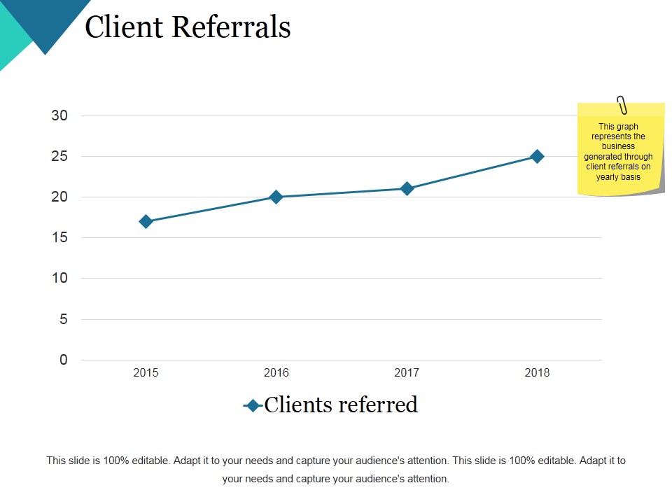 Client Referrals Ppt PowerPoint Presentation Infographic Template Show