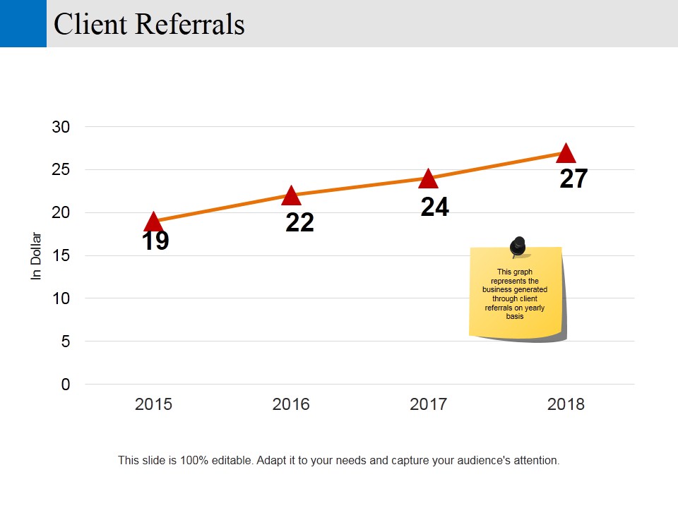 client referrals ppt powerpoint presentation visual aids show