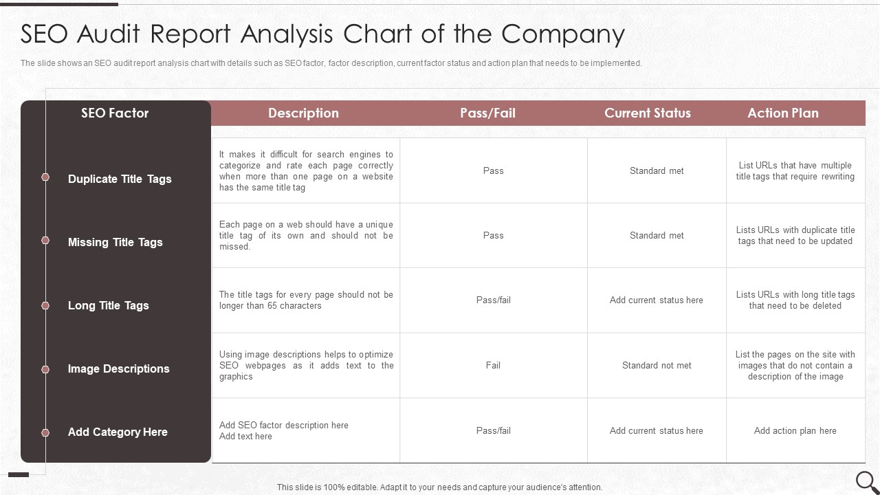 Clients Existing Website Traffic Assessment SEO Audit Report Analysis Chart Of The Company Brochure PDF