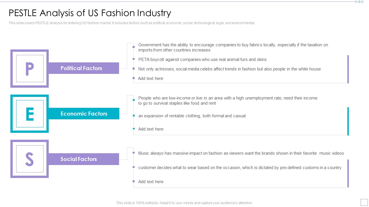 Clothing Business Market Entry Strategy Pestle Analysis Of Us Fashion Industry Template PDF