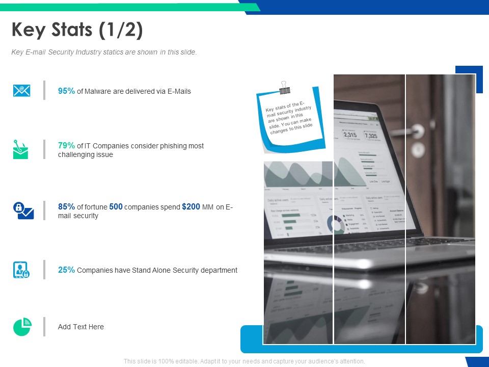 Cloud Based Email Security Market Report Key Stats Department Ppt Outline Brochure PDF