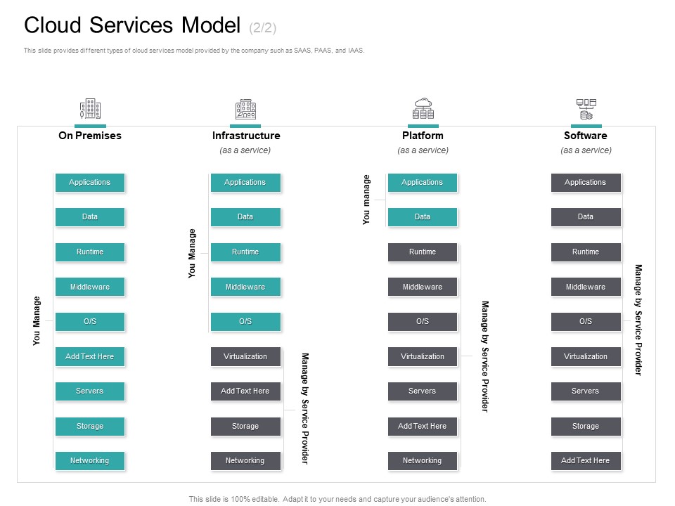 Cloud Based Marketing Cloud Services Model Infrastructure Ppt PowerPoint Presentation File Example PDF