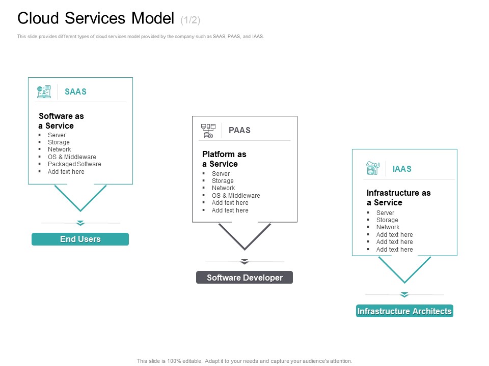 Cloud Based Marketing Cloud Services Model Ppt PowerPoint Presentation Infographics Templates PDF