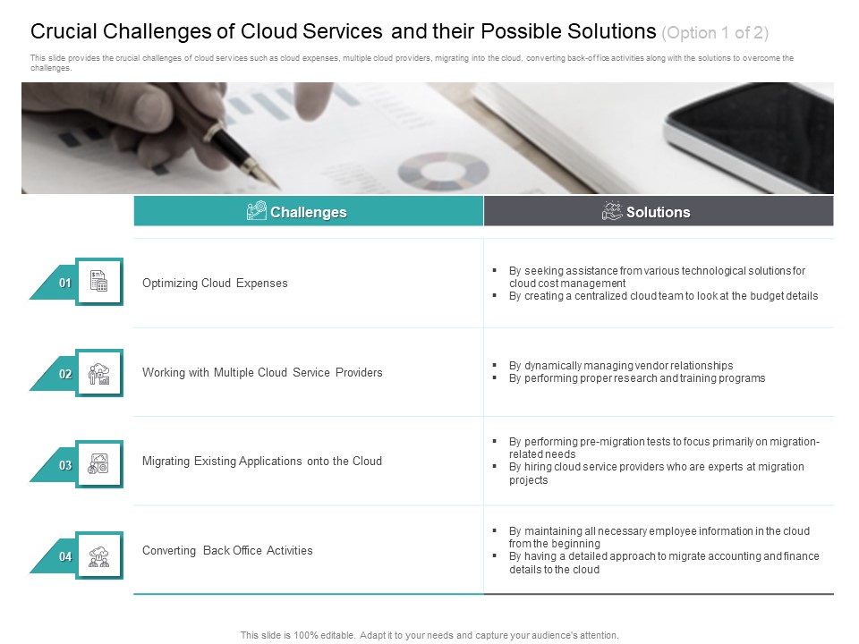 Cloud Based Marketing Crucial Challenges Of Cloud Services And Their Possible Solutions Ppt PowerPoint Presentation Outline Skills PDF