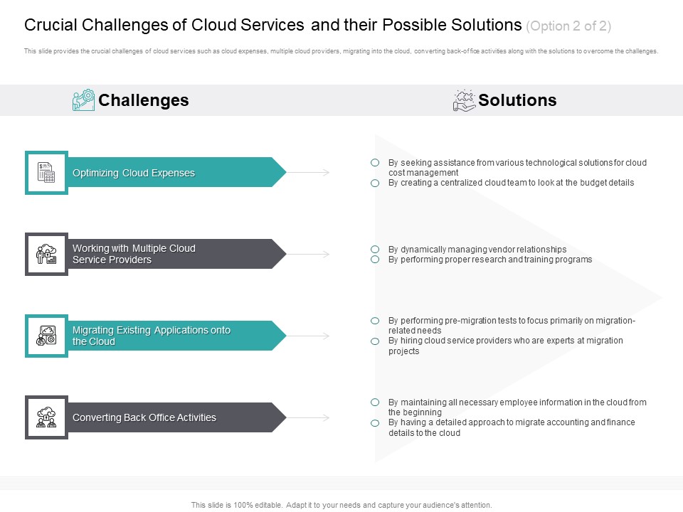 Cloud Based Marketing Crucial Challenges Of Cloud Services And Their Possible Solutions Service Ppt PowerPoint Presentation Pictures Display PDF