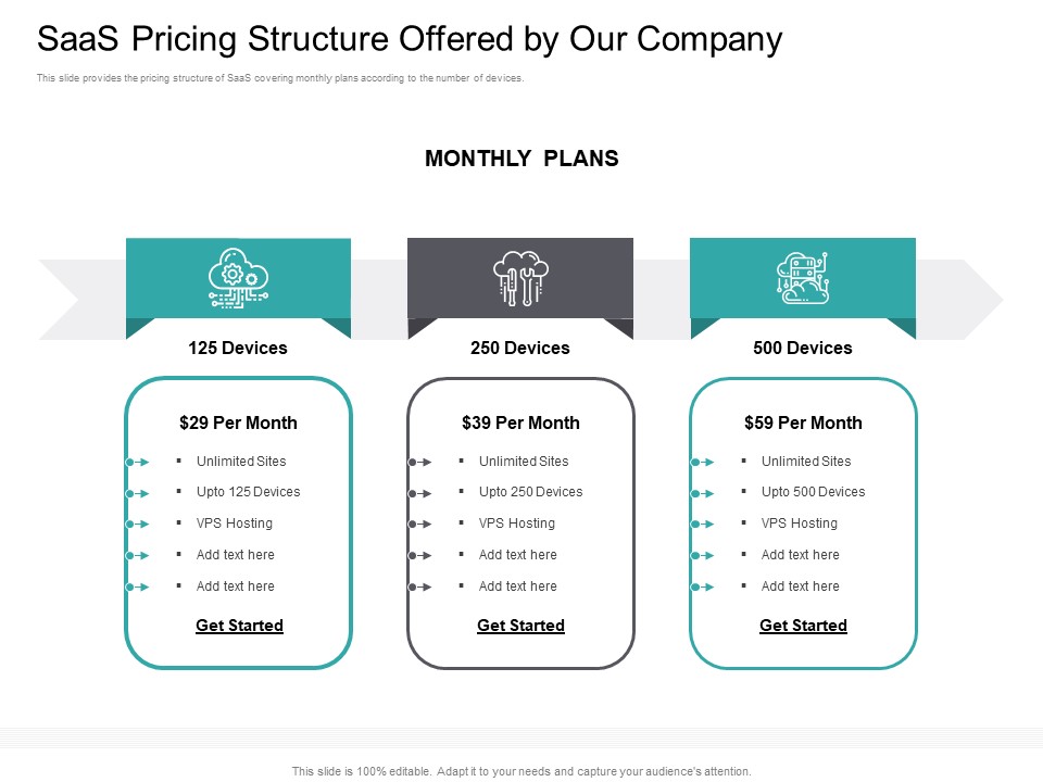 Cloud Based Marketing Saas Pricing Structure Offered By Our Company Ppt PowerPoint Presentation Professional Visuals PDF