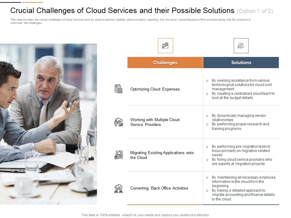 Cloud Best Practices Marketing Plan Agenda Crucial Challenges Of Cloud Services And Their Possible Solutions Activities Portrait PDF